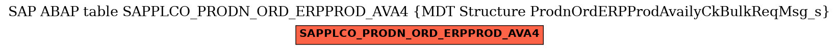 E-R Diagram for table SAPPLCO_PRODN_ORD_ERPPROD_AVA4 (MDT Structure ProdnOrdERPProdAvailyCkBulkReqMsg_s)