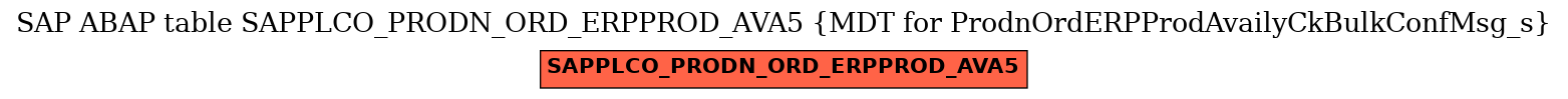 E-R Diagram for table SAPPLCO_PRODN_ORD_ERPPROD_AVA5 (MDT for ProdnOrdERPProdAvailyCkBulkConfMsg_s)