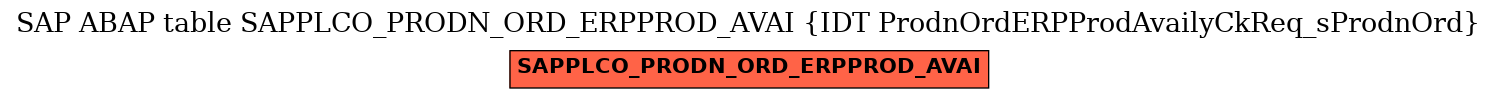 E-R Diagram for table SAPPLCO_PRODN_ORD_ERPPROD_AVAI (IDT ProdnOrdERPProdAvailyCkReq_sProdnOrd)