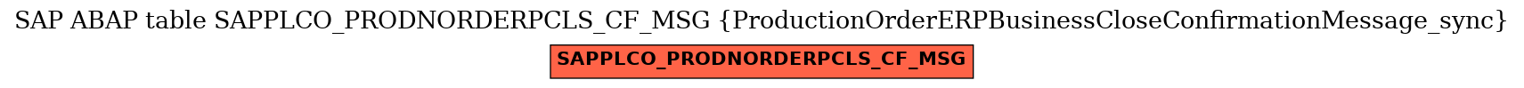 E-R Diagram for table SAPPLCO_PRODNORDERPCLS_CF_MSG (ProductionOrderERPBusinessCloseConfirmationMessage_sync)