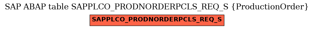 E-R Diagram for table SAPPLCO_PRODNORDERPCLS_REQ_S (ProductionOrder)
