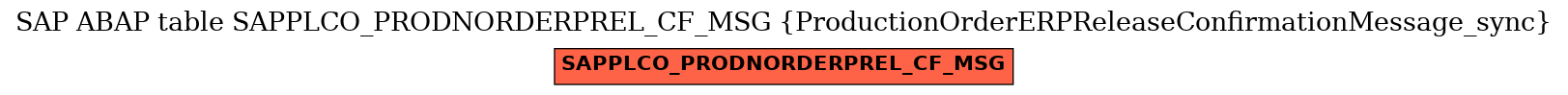 E-R Diagram for table SAPPLCO_PRODNORDERPREL_CF_MSG (ProductionOrderERPReleaseConfirmationMessage_sync)