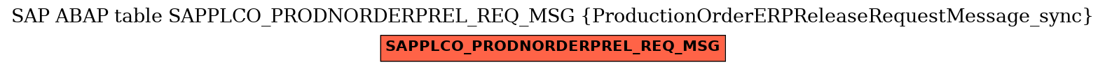 E-R Diagram for table SAPPLCO_PRODNORDERPREL_REQ_MSG (ProductionOrderERPReleaseRequestMessage_sync)