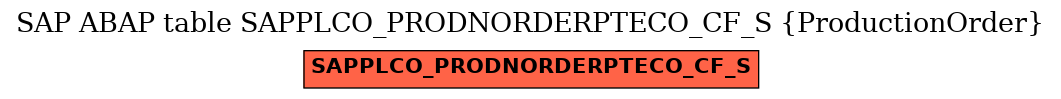 E-R Diagram for table SAPPLCO_PRODNORDERPTECO_CF_S (ProductionOrder)