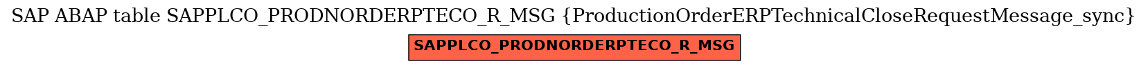 E-R Diagram for table SAPPLCO_PRODNORDERPTECO_R_MSG (ProductionOrderERPTechnicalCloseRequestMessage_sync)