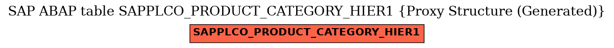 E-R Diagram for table SAPPLCO_PRODUCT_CATEGORY_HIER1 (Proxy Structure (Generated))