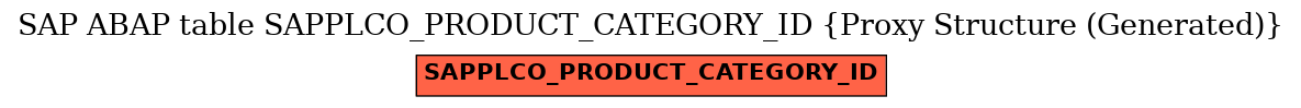 E-R Diagram for table SAPPLCO_PRODUCT_CATEGORY_ID (Proxy Structure (Generated))