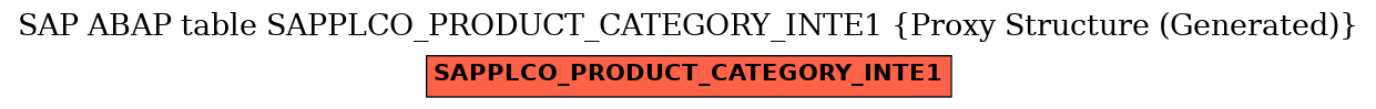 E-R Diagram for table SAPPLCO_PRODUCT_CATEGORY_INTE1 (Proxy Structure (Generated))