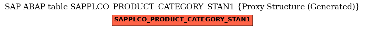 E-R Diagram for table SAPPLCO_PRODUCT_CATEGORY_STAN1 (Proxy Structure (Generated))