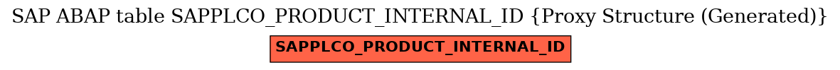 E-R Diagram for table SAPPLCO_PRODUCT_INTERNAL_ID (Proxy Structure (Generated))