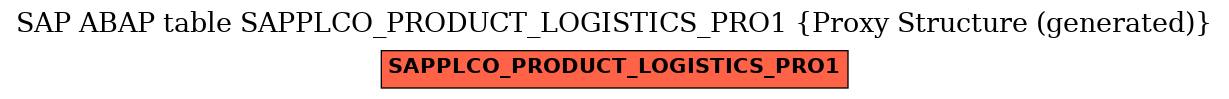 E-R Diagram for table SAPPLCO_PRODUCT_LOGISTICS_PRO1 (Proxy Structure (generated))