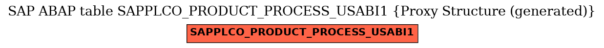 E-R Diagram for table SAPPLCO_PRODUCT_PROCESS_USABI1 (Proxy Structure (generated))