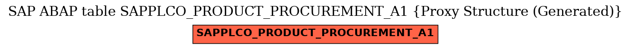 E-R Diagram for table SAPPLCO_PRODUCT_PROCUREMENT_A1 (Proxy Structure (Generated))