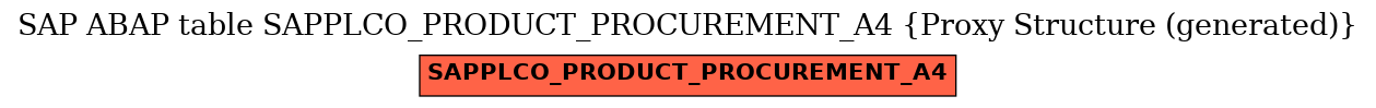 E-R Diagram for table SAPPLCO_PRODUCT_PROCUREMENT_A4 (Proxy Structure (generated))