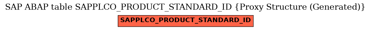 E-R Diagram for table SAPPLCO_PRODUCT_STANDARD_ID (Proxy Structure (Generated))