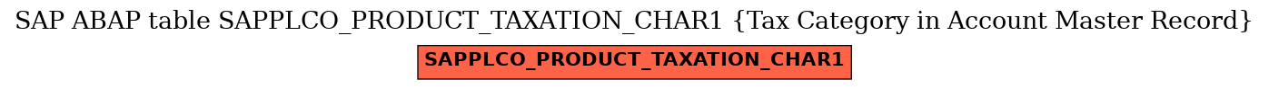 E-R Diagram for table SAPPLCO_PRODUCT_TAXATION_CHAR1 (Tax Category in Account Master Record)