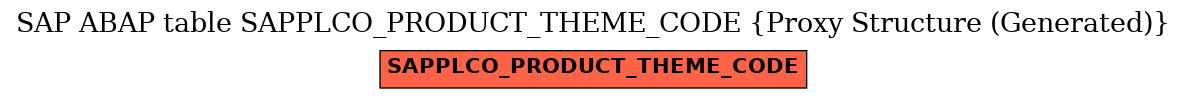 E-R Diagram for table SAPPLCO_PRODUCT_THEME_CODE (Proxy Structure (Generated))