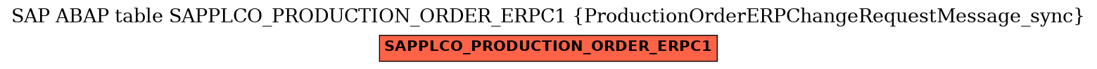 E-R Diagram for table SAPPLCO_PRODUCTION_ORDER_ERPC1 (ProductionOrderERPChangeRequestMessage_sync)