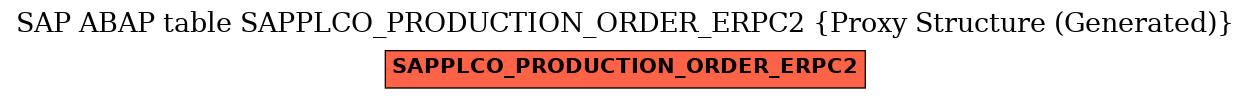 E-R Diagram for table SAPPLCO_PRODUCTION_ORDER_ERPC2 (Proxy Structure (Generated))