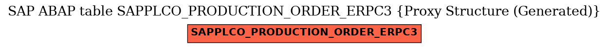 E-R Diagram for table SAPPLCO_PRODUCTION_ORDER_ERPC3 (Proxy Structure (Generated))