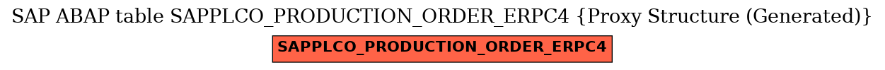 E-R Diagram for table SAPPLCO_PRODUCTION_ORDER_ERPC4 (Proxy Structure (Generated))