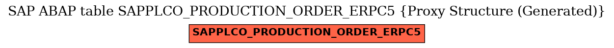 E-R Diagram for table SAPPLCO_PRODUCTION_ORDER_ERPC5 (Proxy Structure (Generated))