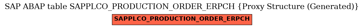 E-R Diagram for table SAPPLCO_PRODUCTION_ORDER_ERPCH (Proxy Structure (Generated))