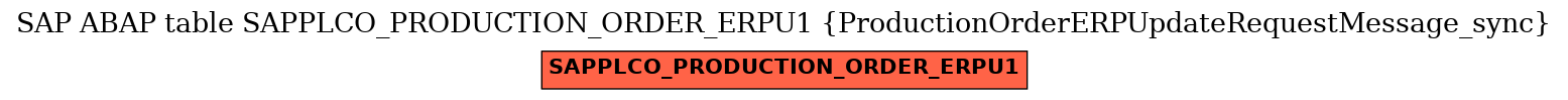 E-R Diagram for table SAPPLCO_PRODUCTION_ORDER_ERPU1 (ProductionOrderERPUpdateRequestMessage_sync)