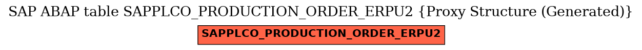 E-R Diagram for table SAPPLCO_PRODUCTION_ORDER_ERPU2 (Proxy Structure (Generated))