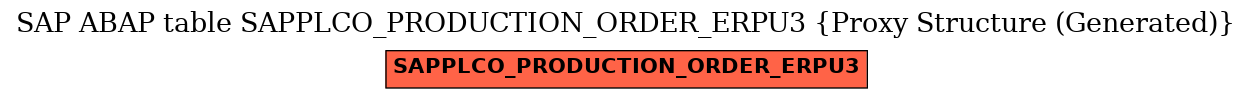 E-R Diagram for table SAPPLCO_PRODUCTION_ORDER_ERPU3 (Proxy Structure (Generated))