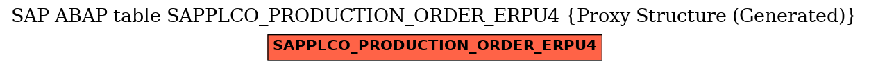 E-R Diagram for table SAPPLCO_PRODUCTION_ORDER_ERPU4 (Proxy Structure (Generated))