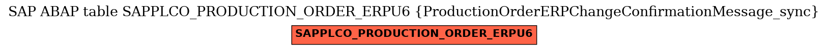 E-R Diagram for table SAPPLCO_PRODUCTION_ORDER_ERPU6 (ProductionOrderERPChangeConfirmationMessage_sync)