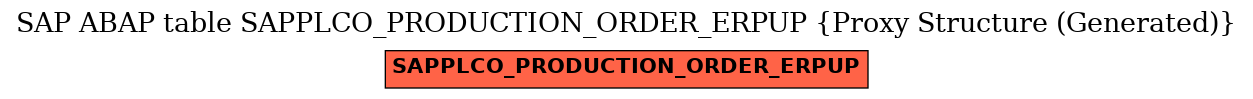 E-R Diagram for table SAPPLCO_PRODUCTION_ORDER_ERPUP (Proxy Structure (Generated))