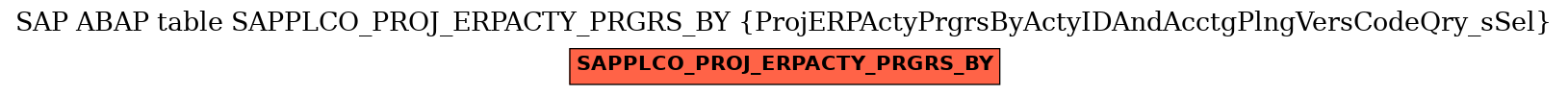 E-R Diagram for table SAPPLCO_PROJ_ERPACTY_PRGRS_BY (ProjERPActyPrgrsByActyIDAndAcctgPlngVersCodeQry_sSel)