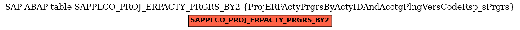 E-R Diagram for table SAPPLCO_PROJ_ERPACTY_PRGRS_BY2 (ProjERPActyPrgrsByActyIDAndAcctgPlngVersCodeRsp_sPrgrs)