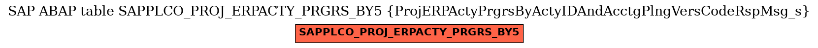 E-R Diagram for table SAPPLCO_PROJ_ERPACTY_PRGRS_BY5 (ProjERPActyPrgrsByActyIDAndAcctgPlngVersCodeRspMsg_s)