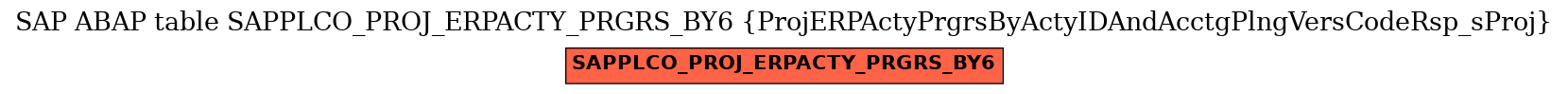 E-R Diagram for table SAPPLCO_PROJ_ERPACTY_PRGRS_BY6 (ProjERPActyPrgrsByActyIDAndAcctgPlngVersCodeRsp_sProj)