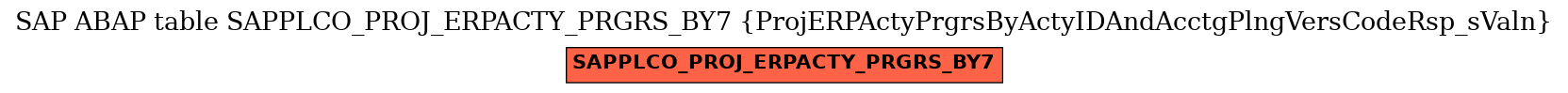 E-R Diagram for table SAPPLCO_PROJ_ERPACTY_PRGRS_BY7 (ProjERPActyPrgrsByActyIDAndAcctgPlngVersCodeRsp_sValn)