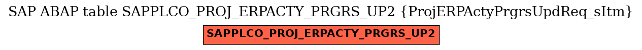 E-R Diagram for table SAPPLCO_PROJ_ERPACTY_PRGRS_UP2 (ProjERPActyPrgrsUpdReq_sItm)