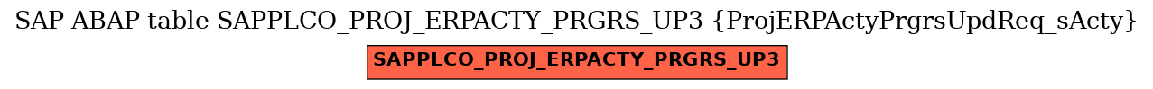 E-R Diagram for table SAPPLCO_PROJ_ERPACTY_PRGRS_UP3 (ProjERPActyPrgrsUpdReq_sActy)