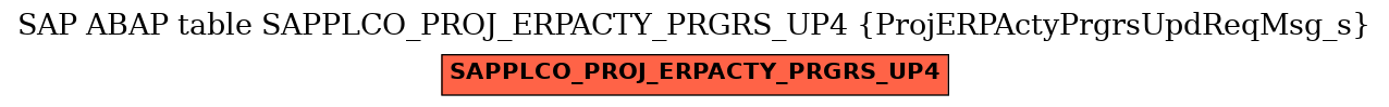 E-R Diagram for table SAPPLCO_PROJ_ERPACTY_PRGRS_UP4 (ProjERPActyPrgrsUpdReqMsg_s)