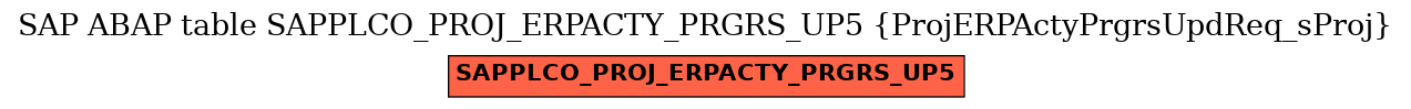 E-R Diagram for table SAPPLCO_PROJ_ERPACTY_PRGRS_UP5 (ProjERPActyPrgrsUpdReq_sProj)