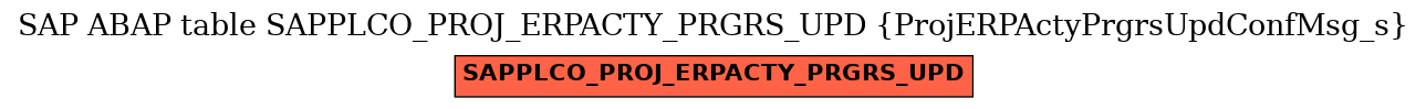 E-R Diagram for table SAPPLCO_PROJ_ERPACTY_PRGRS_UPD (ProjERPActyPrgrsUpdConfMsg_s)