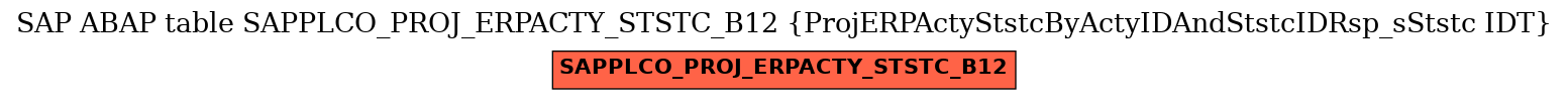 E-R Diagram for table SAPPLCO_PROJ_ERPACTY_STSTC_B12 (ProjERPActyStstcByActyIDAndStstcIDRsp_sStstc IDT)