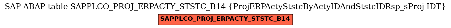 E-R Diagram for table SAPPLCO_PROJ_ERPACTY_STSTC_B14 (ProjERPActyStstcByActyIDAndStstcIDRsp_sProj IDT)