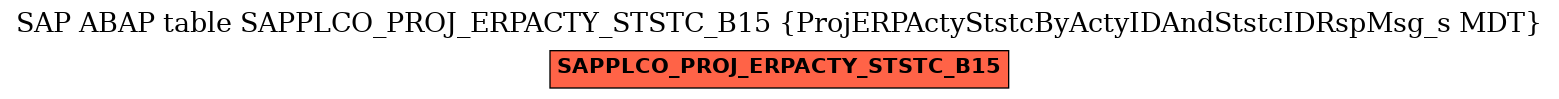 E-R Diagram for table SAPPLCO_PROJ_ERPACTY_STSTC_B15 (ProjERPActyStstcByActyIDAndStstcIDRspMsg_s MDT)