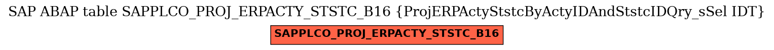 E-R Diagram for table SAPPLCO_PROJ_ERPACTY_STSTC_B16 (ProjERPActyStstcByActyIDAndStstcIDQry_sSel IDT)