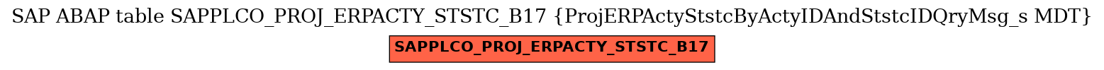 E-R Diagram for table SAPPLCO_PROJ_ERPACTY_STSTC_B17 (ProjERPActyStstcByActyIDAndStstcIDQryMsg_s MDT)
