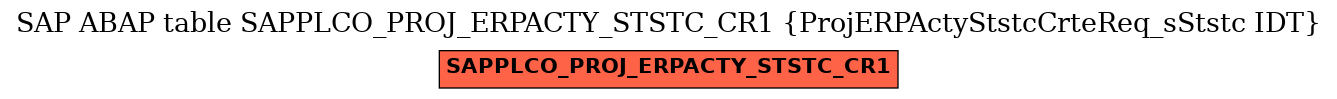 E-R Diagram for table SAPPLCO_PROJ_ERPACTY_STSTC_CR1 (ProjERPActyStstcCrteReq_sStstc IDT)