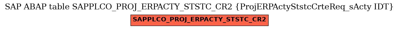 E-R Diagram for table SAPPLCO_PROJ_ERPACTY_STSTC_CR2 (ProjERPActyStstcCrteReq_sActy IDT)